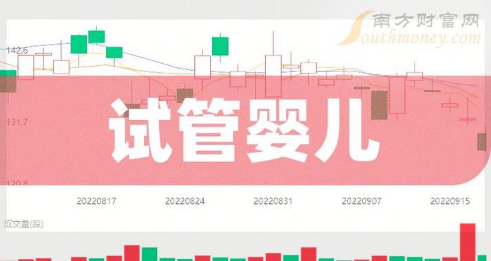 2024中国试管代怀费用-2024中国试管代怀费用分析及预测